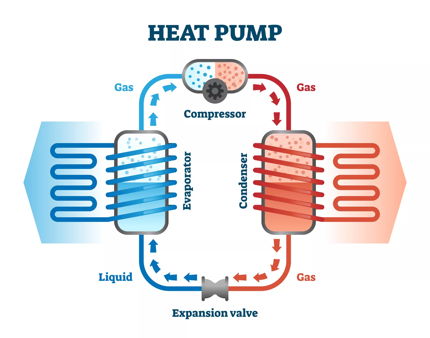 Diagram of a Heat Pump